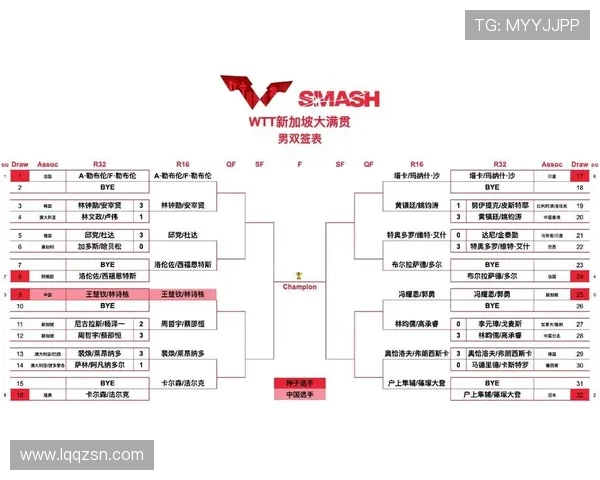 新加坡大满贯签表出炉卫冕遇难